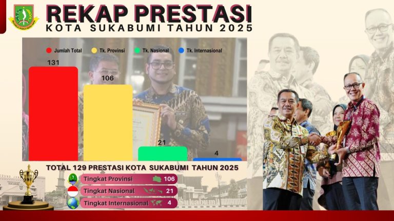 Sepanjang 2025 Tahun Prestasi, Kota Sukabumi Borong 131 Penghargaan